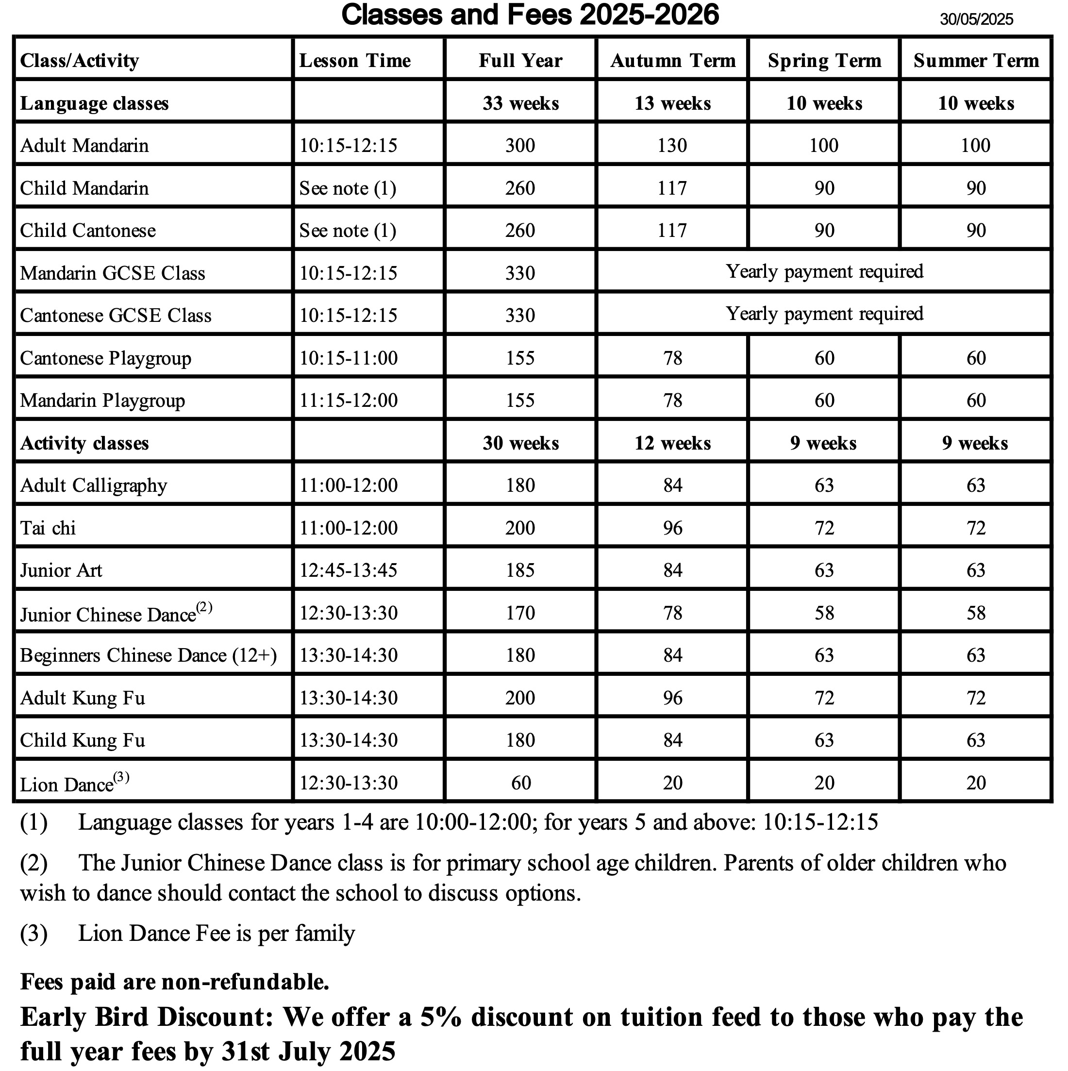 Classes and Fees Table